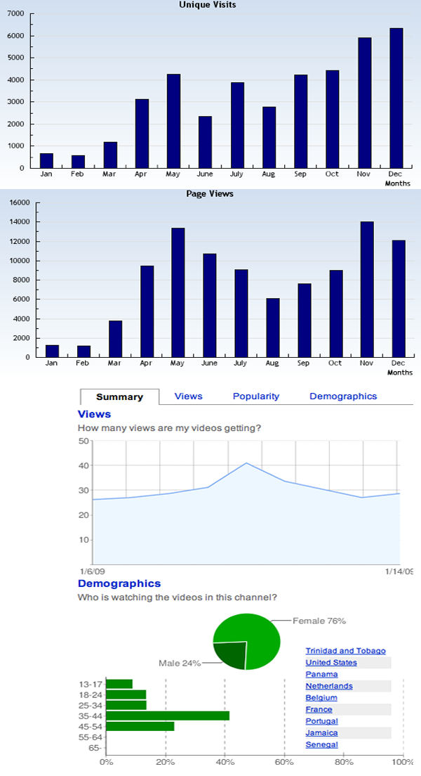 webchart webchart